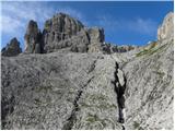 Passo Gardena - Cima Pisciadu